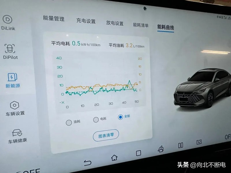 比亚迪秦L挑战混动雅阁已经开始，到底谁会赢得比赛了？