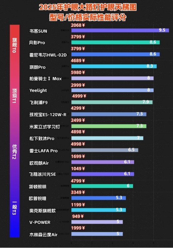 护眼落地灯怎么选？2025最值得入手的十大护眼落地灯品牌推荐