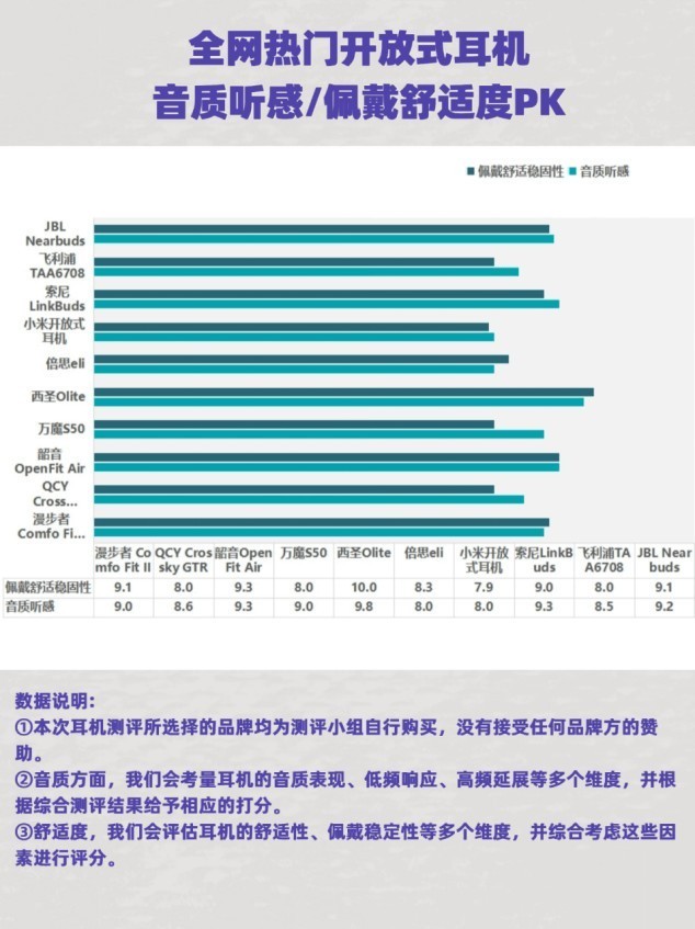 平价开放式耳机推荐有哪些？平价开放式耳机品牌推荐分享