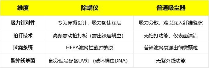 家用除螨仪十大品牌哪个最好用？2025年最受欢迎的除螨仪产品推荐!