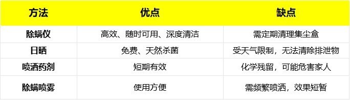 家用除螨仪十大品牌哪个最好用？2025年最受欢迎的除螨仪产品推荐!