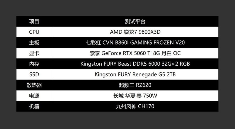 DLSS 4加持，9800X3D+索泰5060Ti 8G打造的高性价比ITX小钢炮分享