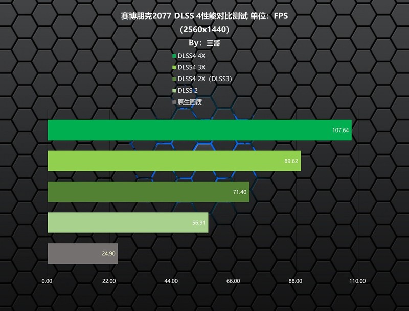 DLSS 4加持，9800X3D+索泰5060Ti 8G打造的高性价比ITX小钢炮分享