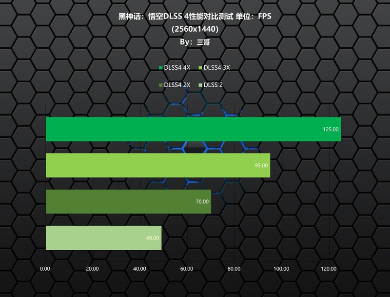 DLSS 4加持，9800X3D+索泰5060Ti 8G打造的高性价比ITX小钢炮分享