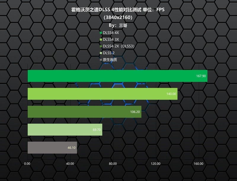 DLSS 4加持，9800X3D+索泰5060Ti 8G打造的高性价比ITX小钢炮分享