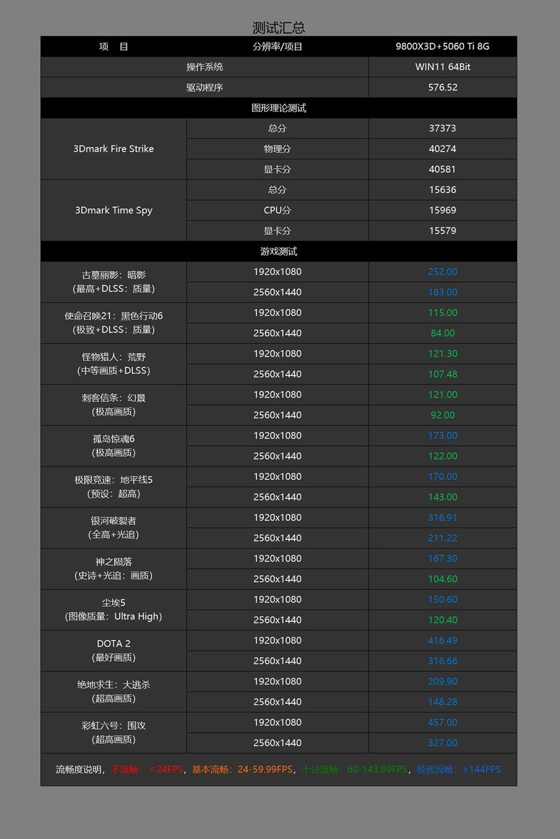 DLSS 4加持，9800X3D+索泰5060Ti 8G打造的高性价比ITX小钢炮分享
