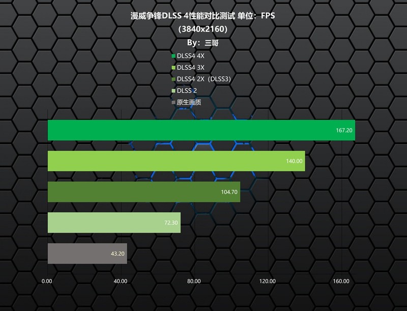 DLSS 4加持，9800X3D+索泰5060Ti 8G打造的高性价比ITX小钢炮分享