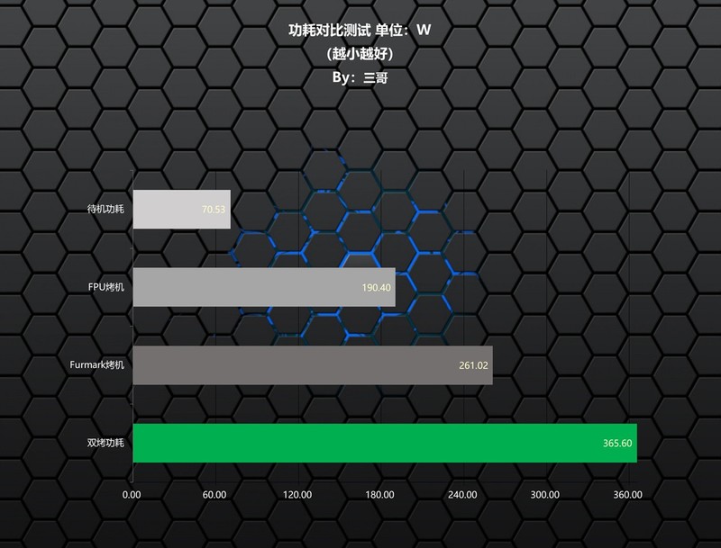 DLSS 4加持，9800X3D+索泰5060Ti 8G打造的高性价比ITX小钢炮分享
