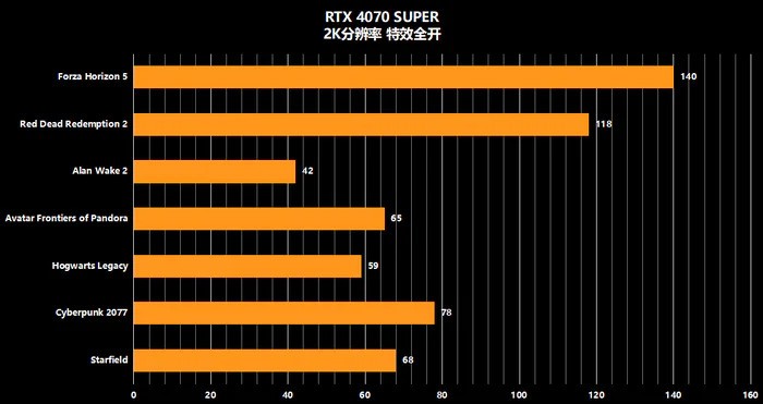 盈通RTX 4070 SUPER樱瞳花嫁性能颜值双巅峰，让你男友激动流泪的好物
