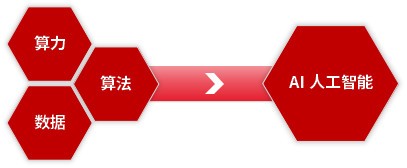 目前50%的传统算力中心并不好用！算力新时代，如何应对爆发式和潮汐式的算力需求？