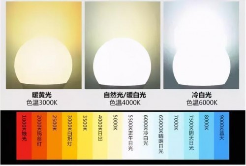 护眼台灯品牌哪个好一点又实惠？2025学生护眼台灯十大排名及推荐