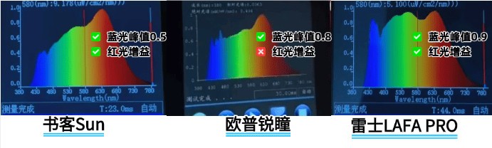雷士和欧普照明护眼灯哪个牌子好？书客、欧普、雷士测评对比！