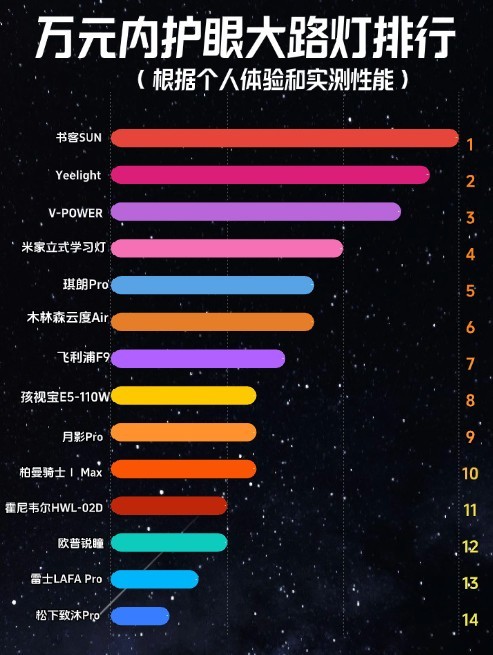 2025落地台灯十大品牌有哪些？落地灯十大知名品牌