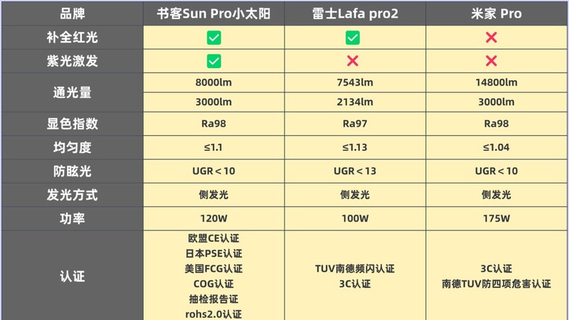 小米护眼灯怎么样？书客、小米、雷士护眼大路灯强强对决