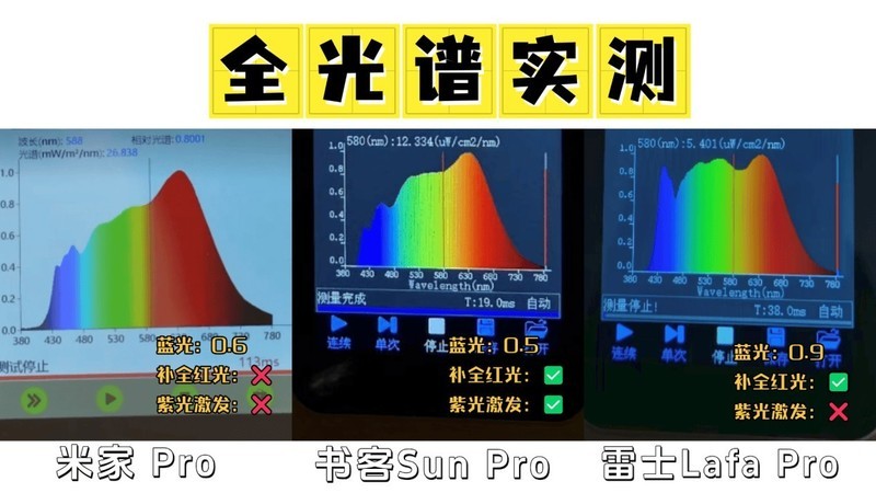 小米护眼灯怎么样？书客、小米、雷士护眼大路灯强强对决