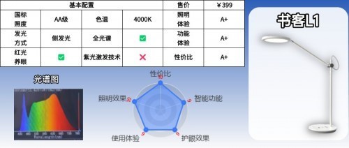 护眼台灯哪个品牌比较护眼耐用？书客、松下和飞利浦护眼灯怎么样