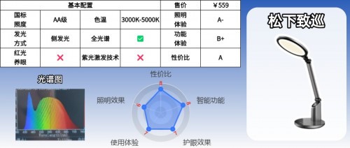 护眼台灯哪个品牌比较护眼耐用？书客、松下和飞利浦护眼灯怎么样