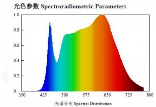 护眼台灯哪个品牌比较护眼耐用？书客、松下和飞利浦护眼灯怎么样