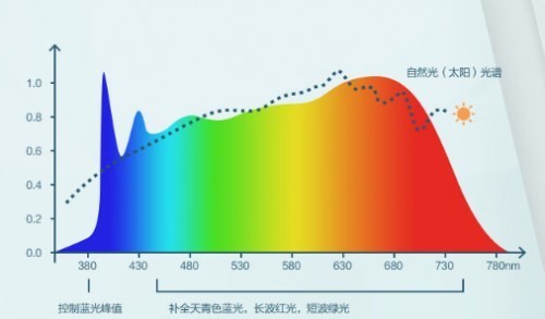 护眼台灯哪个品牌比较护眼耐用？书客、松下和飞利浦护眼灯怎么样