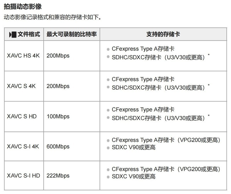 双11，剁哪款？拍4K，玩视频？市售三大品牌CFE-A卡全面横评