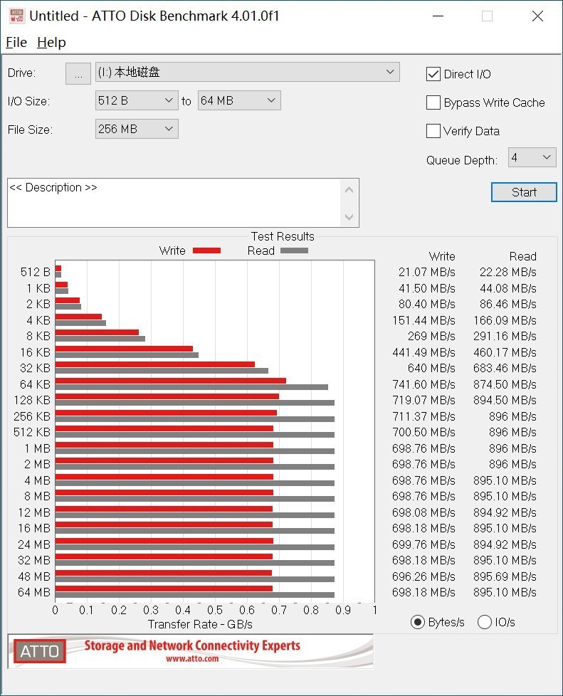 双11，剁哪款？拍4K，玩视频？市售三大品牌CFE-A卡全面横评