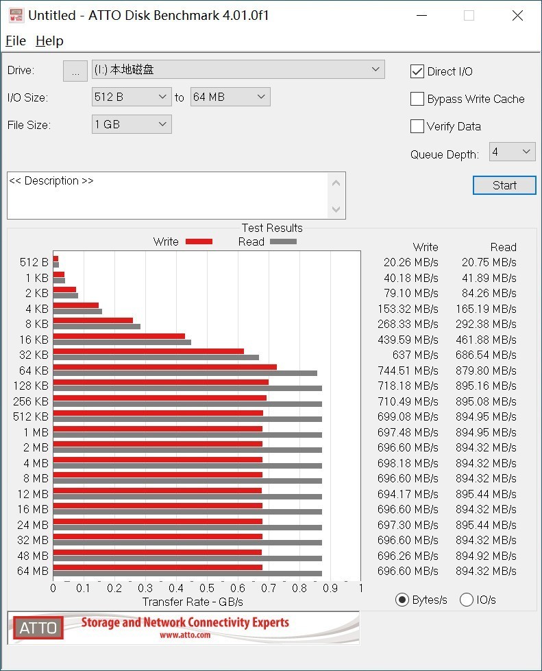 双11，剁哪款？拍4K，玩视频？市售三大品牌CFE-A卡全面横评