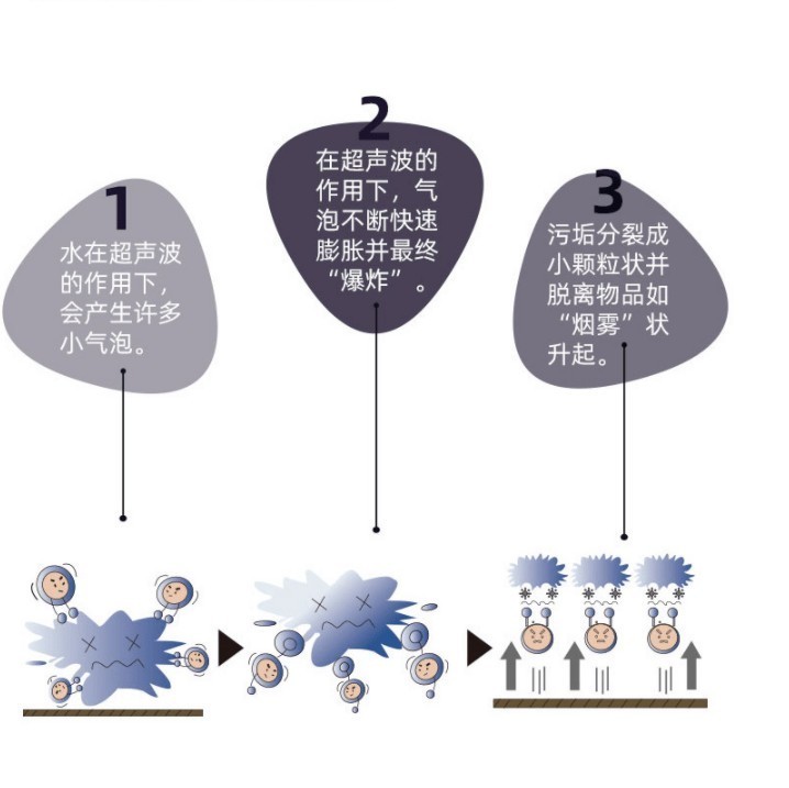 小型超声波清洗机适合家用吗？最好超声波清洗机排行榜