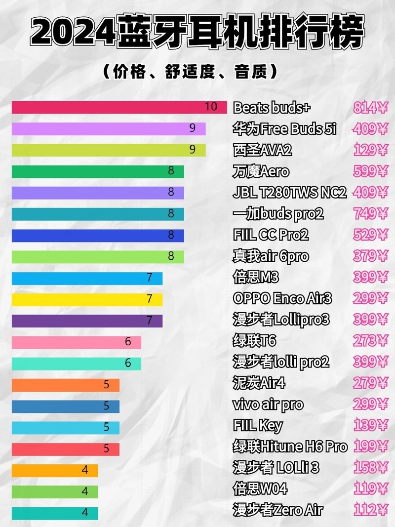 平价蓝牙耳机哪个牌子好？平价蓝牙耳机品牌排行推荐
