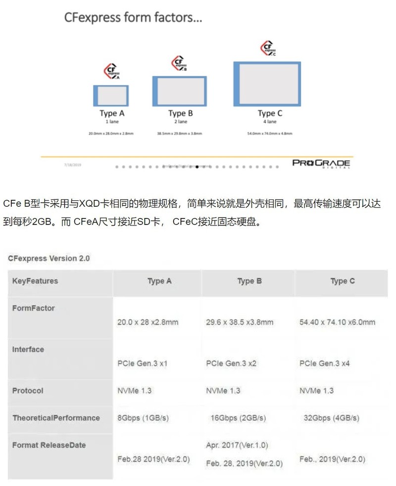 双11，剁哪款？拍4K，玩视频？市售三大品牌CFE-A卡全面横评