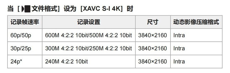 双11，剁哪款？拍4K，玩视频？市售三大品牌CFE-A卡全面横评