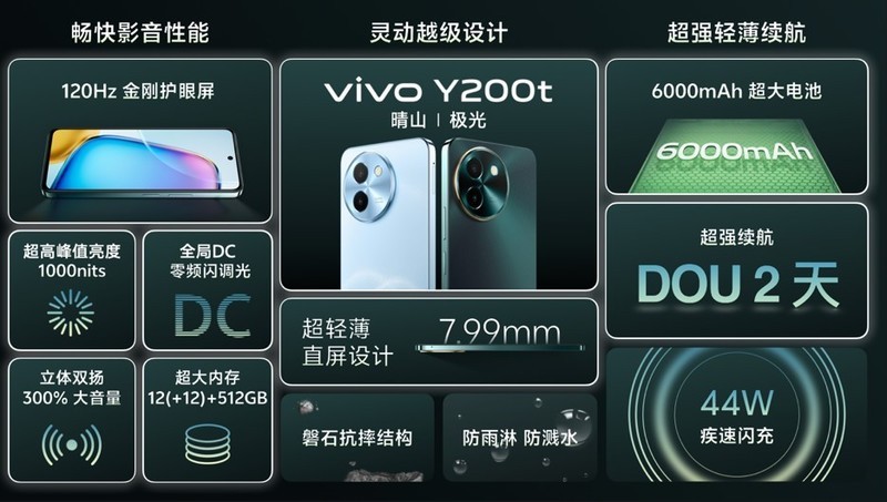 标配6000mAh大电池！续航能手vivo Y200系列618首销1099起