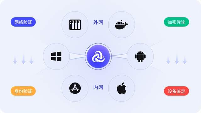 细数那些令人瞩目的内网穿透工具