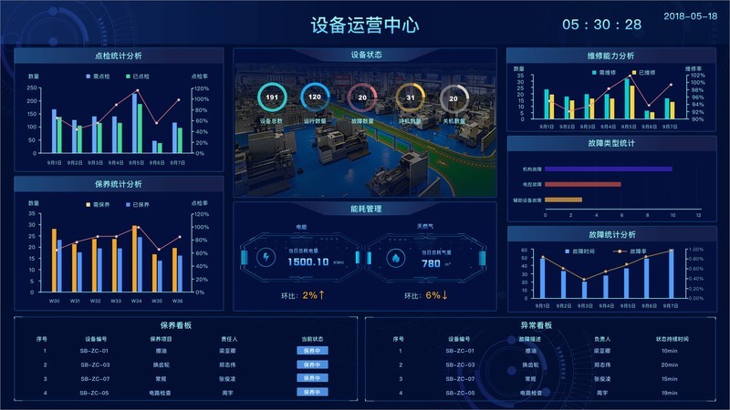 MES系统数据采集功能：自动化设备数据采集
