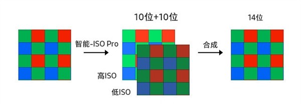 星空体育平台ISOCELL HPX 2亿像素传感器发布：尺寸精简、手机镜头更轻薄