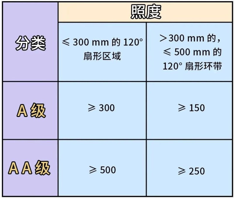 台灯什么材质的比较好？专家推荐的护眼台灯分享