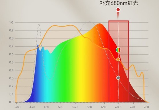 钢琴灯护眼灯怎么选比较好？五款爆款护眼大路灯推荐