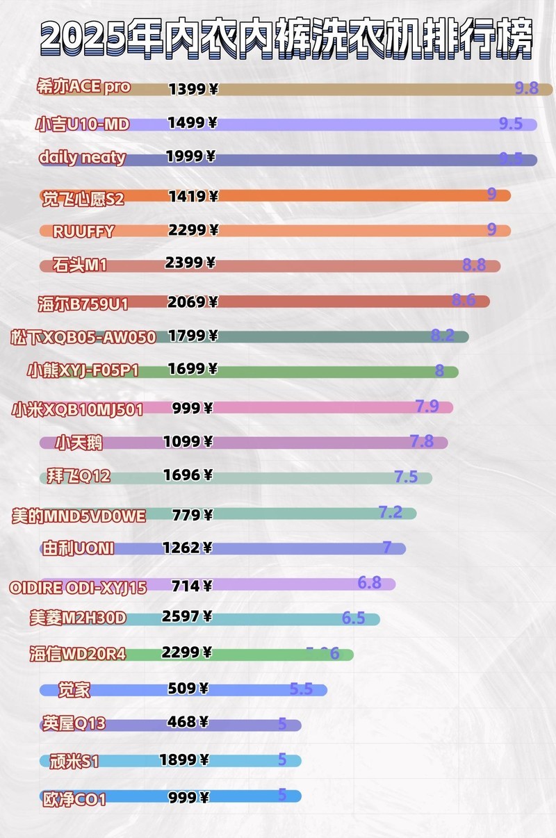 全自动内衣洗衣机什么牌子好？五大优秀洗内裤专用洗衣机分享
