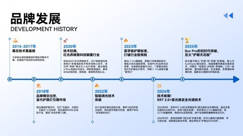 柏曼护眼灯怎么样？书客、明基、柏曼三大品牌PK，卖得好≠性能好
