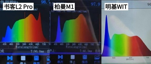 柏曼护眼灯怎么样？书客、明基、柏曼三大品牌PK，卖得好≠性能好
