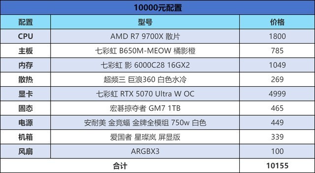 618装机必看，6-12K预算怎么选，四套高性价比配置闭眼抄作业