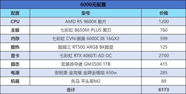 618装机必看，6-12K预算怎么选，四套高性价比配置闭眼抄作业