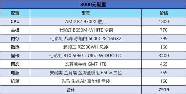 618装机必看，6-12K预算怎么选，四套高性价比配置闭眼抄作业