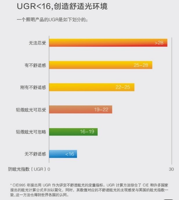 落地台灯怎么选购？超全选购攻略，揭秘国产口碑最好的护眼落地灯