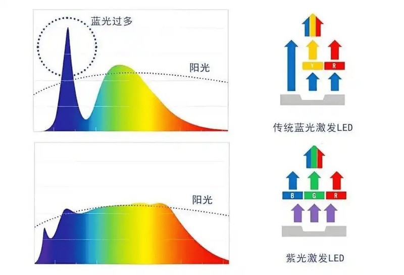 落地台灯怎么选购？超全选购攻略，揭秘国产口碑最好的护眼落地灯