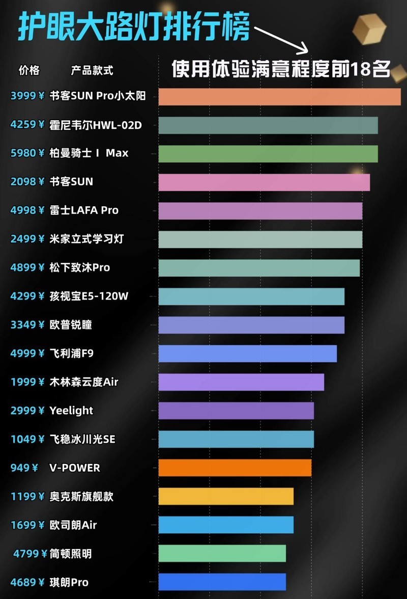 落地台灯怎么选购？超全选购攻略，揭秘国产口碑最好的护眼落地灯
