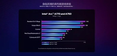 迷你系统天花板 英特尔蝰蛇峡谷NUC12 评测