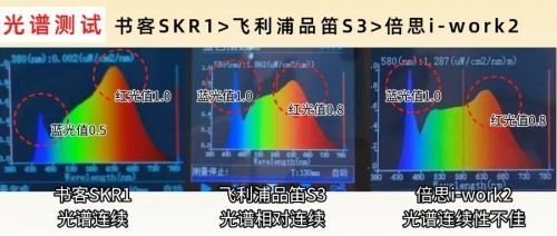 书客、飞利浦和倍思屏幕挂灯怎么样？2025哪款屏幕挂灯值得买