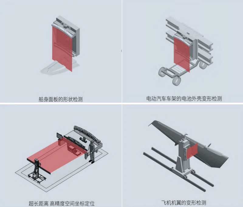 精密模具冷却孔内轮廓测量方法探究 - 激光频率梳 3D 轮廓测量