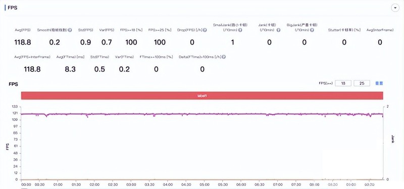 vivo S15体验：不只有颜值，玩游戏也不偏科了