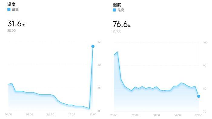 米家智能浴霸深度体验：操控简便，升温够快，四大模式也超实用！